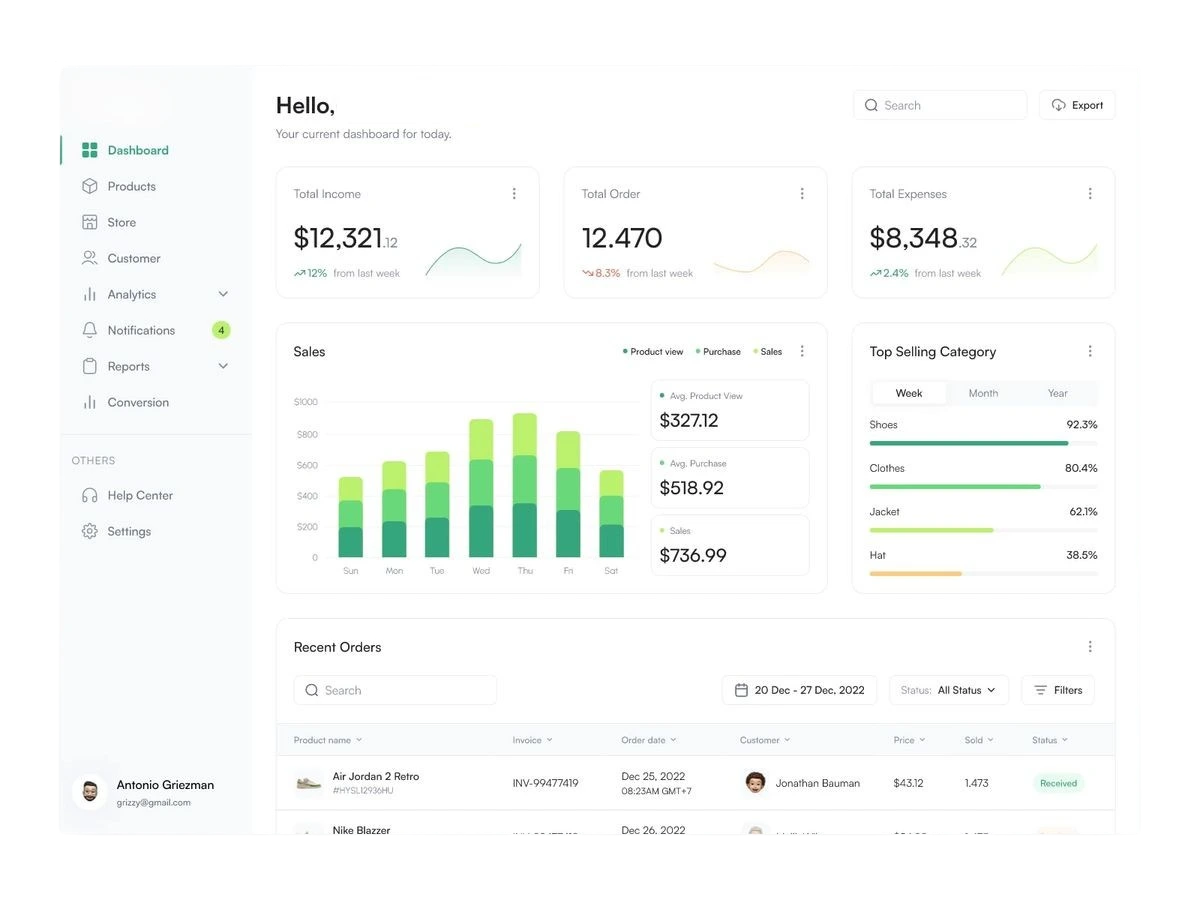 Ecosistema Digital B2B para Manufactura - Dashboard de Control